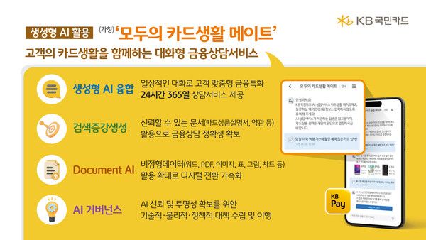 (사진제공=KB국민카드)