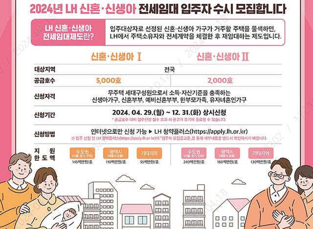 2024년 LH 신혼, 신생아 전세임대 입주자 모집안(사진 제공 = LH)
