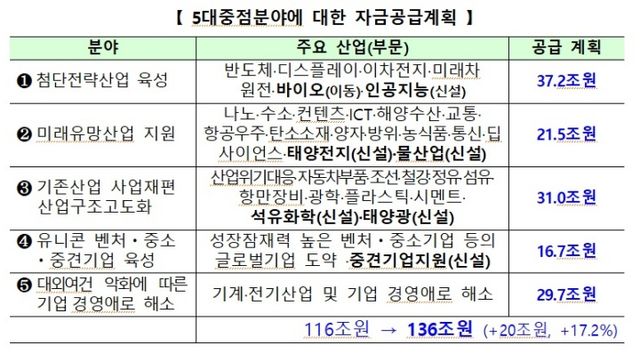 (사진 제공 = 금융위원회)