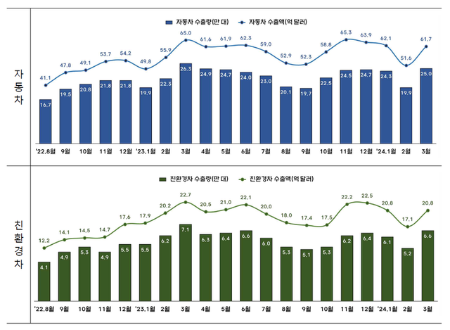 [자료=산자부]
