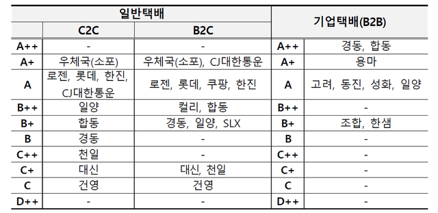 [사진=국토부]