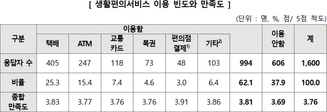 [표=한국소비자원]