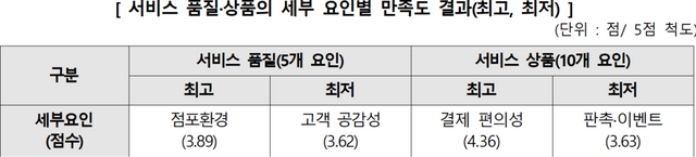 [표=한국소비자원]