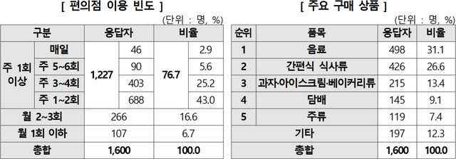 [표=한국소비자원]