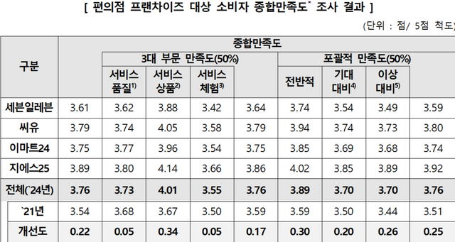 [표=한국소비자원]
