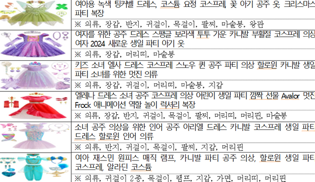 한국소비자원이 조사한 대상 제품들. (한국소비자원 제공)