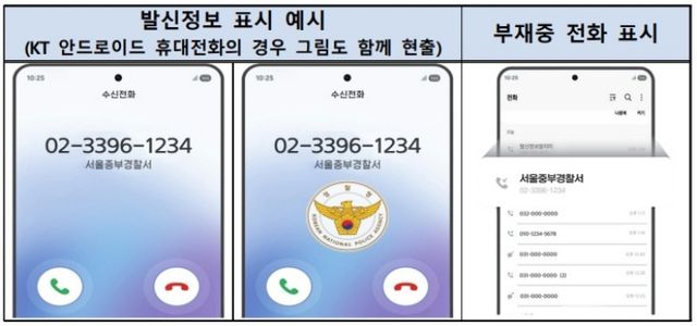 경찰서 발신정보 표시 예시.(출처=기재부 2026년 예산안 이색사업 10선 자료)