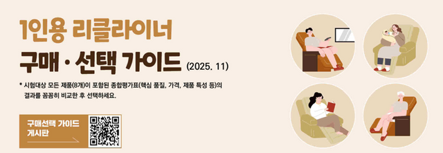 한국소비자원이 소비자의 합리적인 구매를 돕기 위해 시중에 유통 중인 1인용 리클라이너 8개 제품을 대상으로 품질과 안전성을 종합 평가한 결과, 휴식의 질을 좌우하는 제품 간 품질 차이가 뚜렷하게 확인됐다. (소비자원 제공)