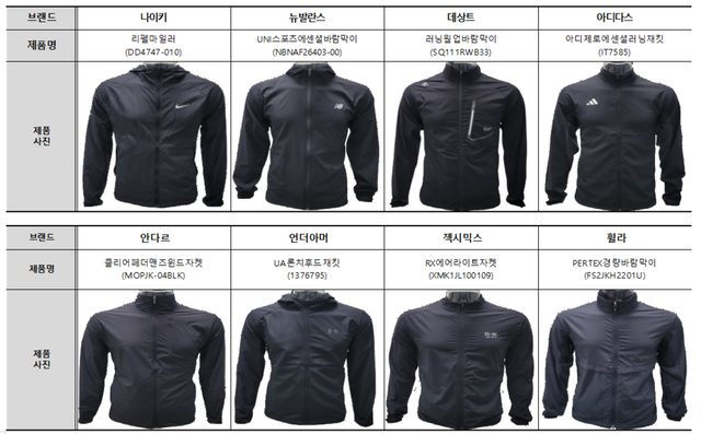 러닝재킷 8종 성능 시험비교. (한국소비자원 제공)