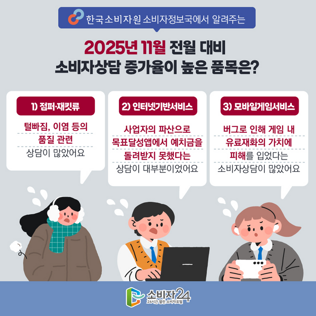 11월 소비자상담 빅데이터 분석. (소비자원 제공)