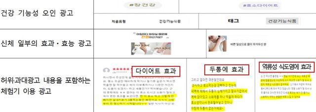 소비자오인 광고 유형 및 내용. (소비자원 제공)