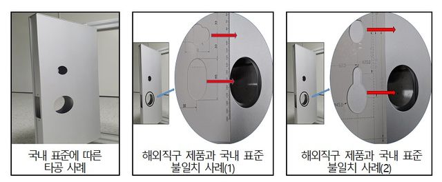 디지털 도어록은 설치시, 국내 표준과 다른 예시.(사진=한국소비자원)
