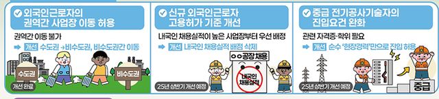 중소기업·소상공인 민생규제 개선방안 주요 사례.(인포그래픽=국무조정실)