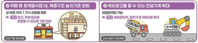 중소기업·소상공인 민생규제 개선방안 주요 사례.(인포그래픽=국무조정실)