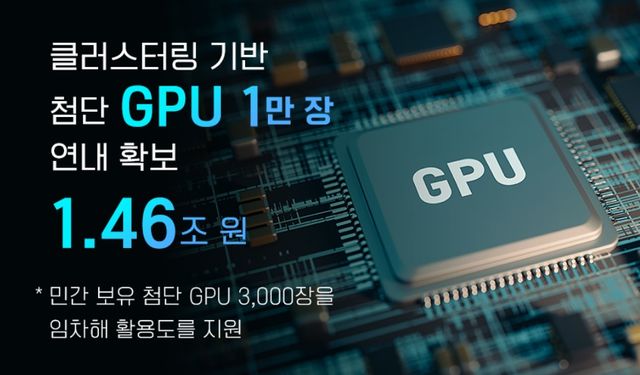 첨단 GPU 1만장 연내 확보, 국내 AI 생태계에 GPU 순차지원 추진. (자료=과기부)