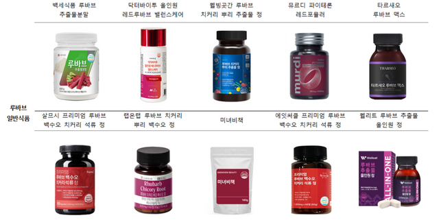 조사대상 루바브 식품. (소비자원 제공)