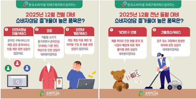 2월 소비자상담 빅데이터 동향. (한국소비자원 제공)