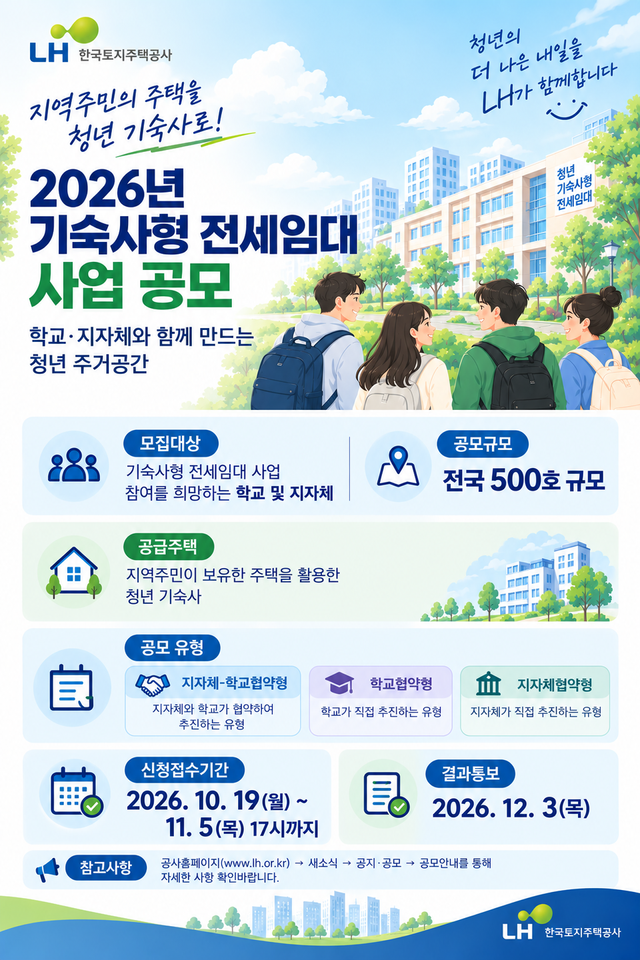 기숙사형 전세임대 사업공모 관련 인포그래픽. (LH 제공)