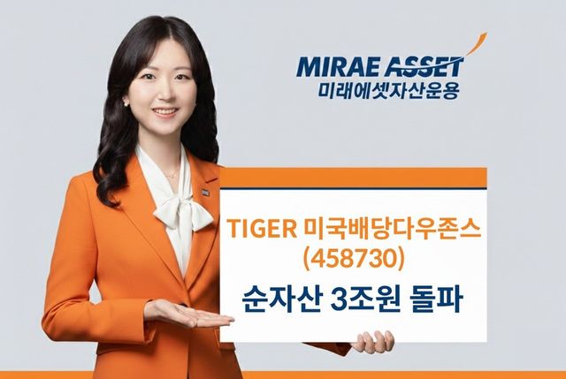 미래에셋자산운용의 TIGER 미국배당다우존스 ETF가 순자산 3조 원을 돌파했다. [사진=미래에셋자산운용]