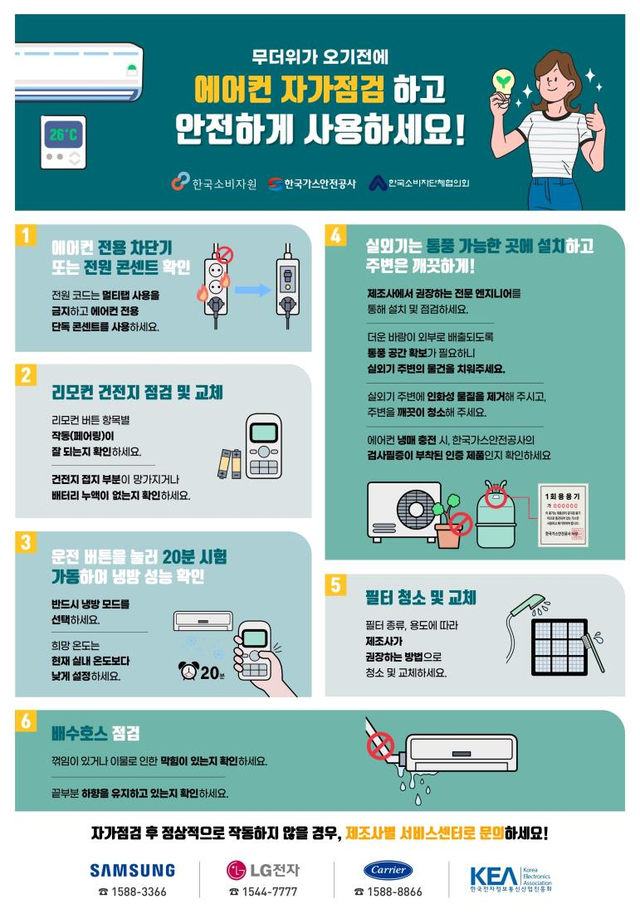 에어컨 자가점검 체크리스트 및 소비자 주의사항. (소비자원 제공)