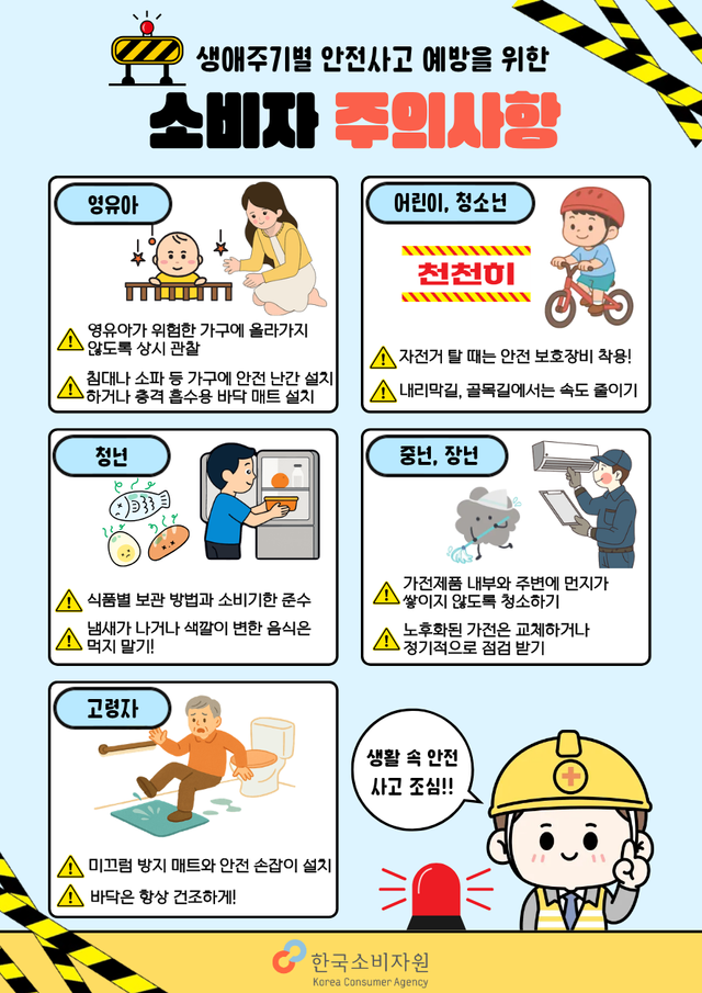 2025년 위해정보 동향 및 통계분석 소비자 주의사항. (소비자원 제공)