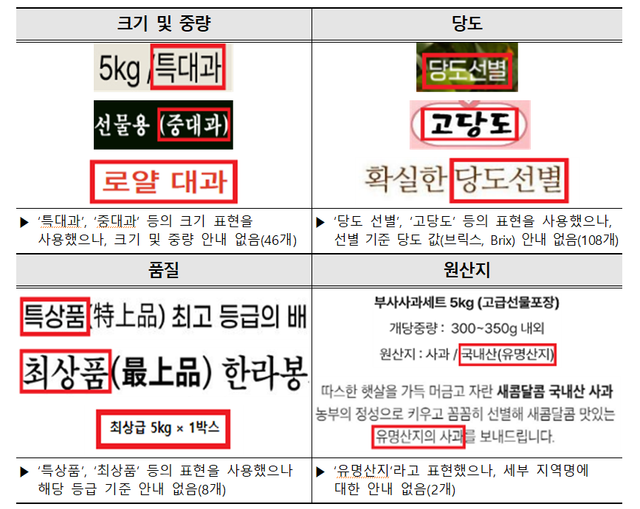 업체 자체 기준 사용 표시·광고 사례. (소비자원 제공)&nbsp;