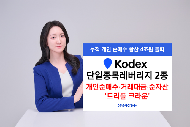 삼성자산운용의 KODEx 단일종목 레버리지 2종이 개인순매수, 거래대금, 순자산 모두 1위를 달성했다. [사진=삼성자산운용]