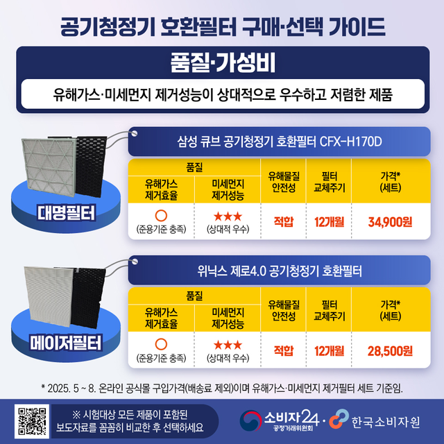 공기청정기 호환필터 구매·선택 가이드. (소비자원 제공)