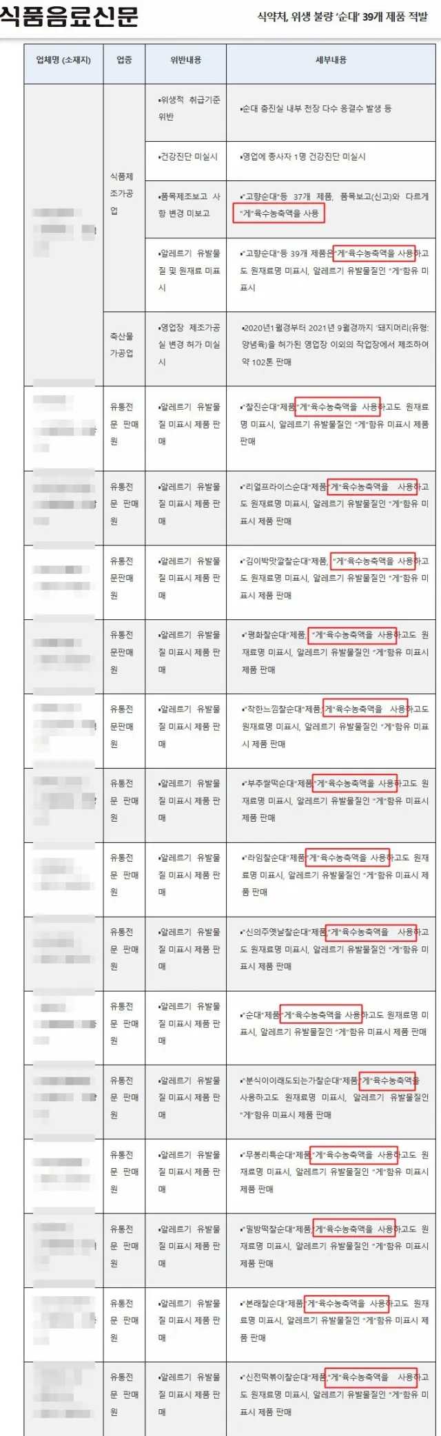 식약처를 통해 알려진 시판 순대 맛의 비밀 ㄷㄷ