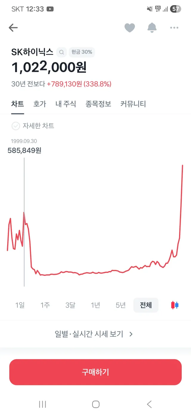 이번에 폭등한 100만 SK하이닉스 특징