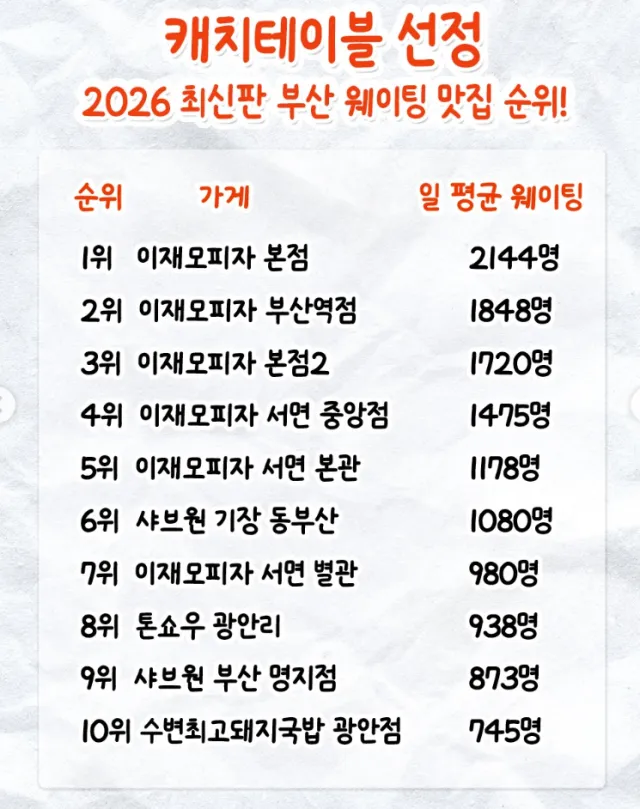 부산 맛집 웨이팅 근황