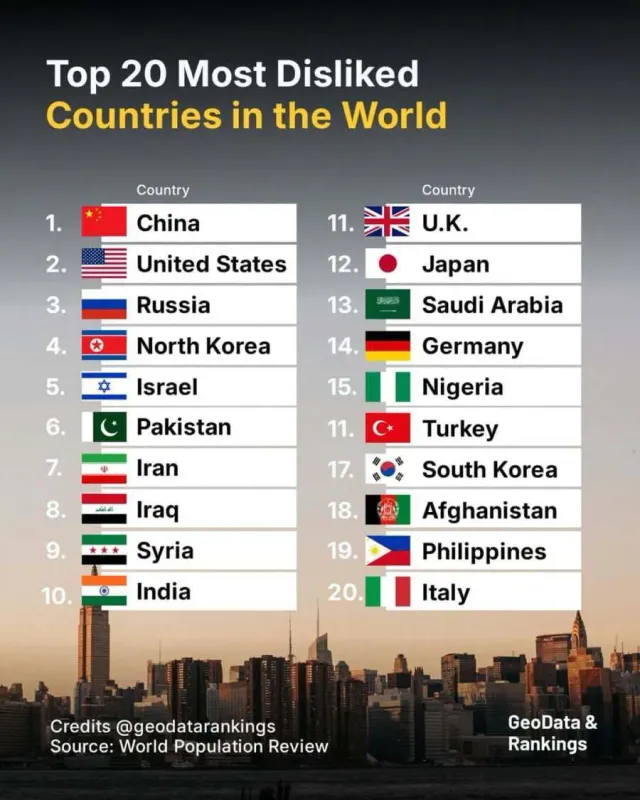 전세계 비호감 나라 순위 Top 20 (우리나라 포함)