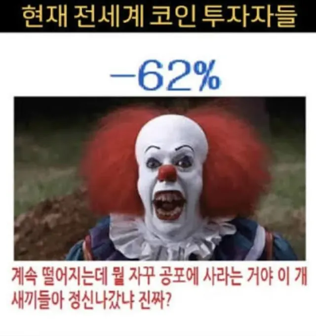 현재 전세계 코인 투자자들