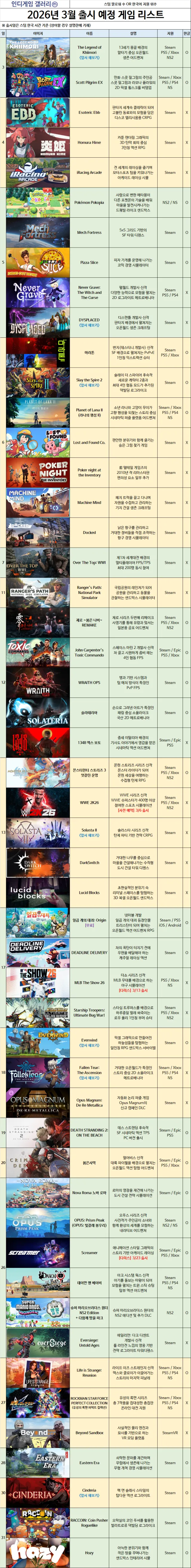 3월 출시 예정 게임 리스트