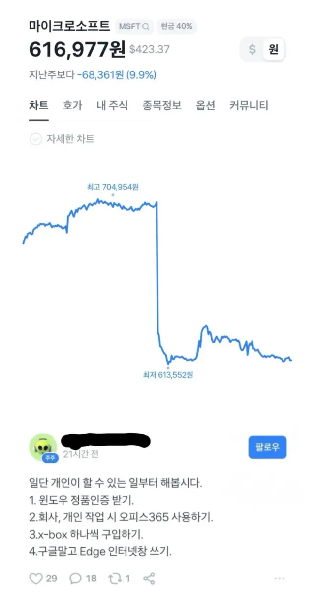 마이크로소프트 종토방 근황 