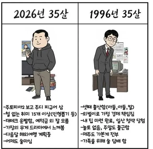 1996년 35살 vs 2026년 35살 