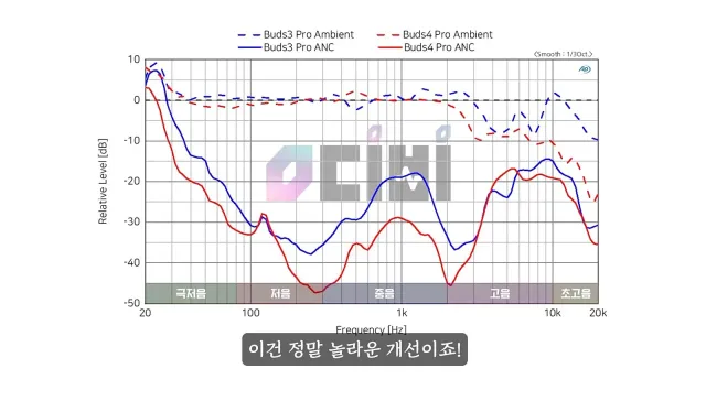 갤럭시 버즈 프로4 근황