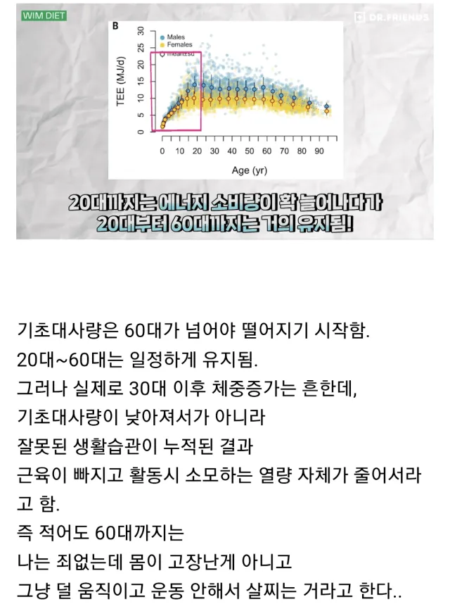 '나이 먹으면 살 찐다'의 진실