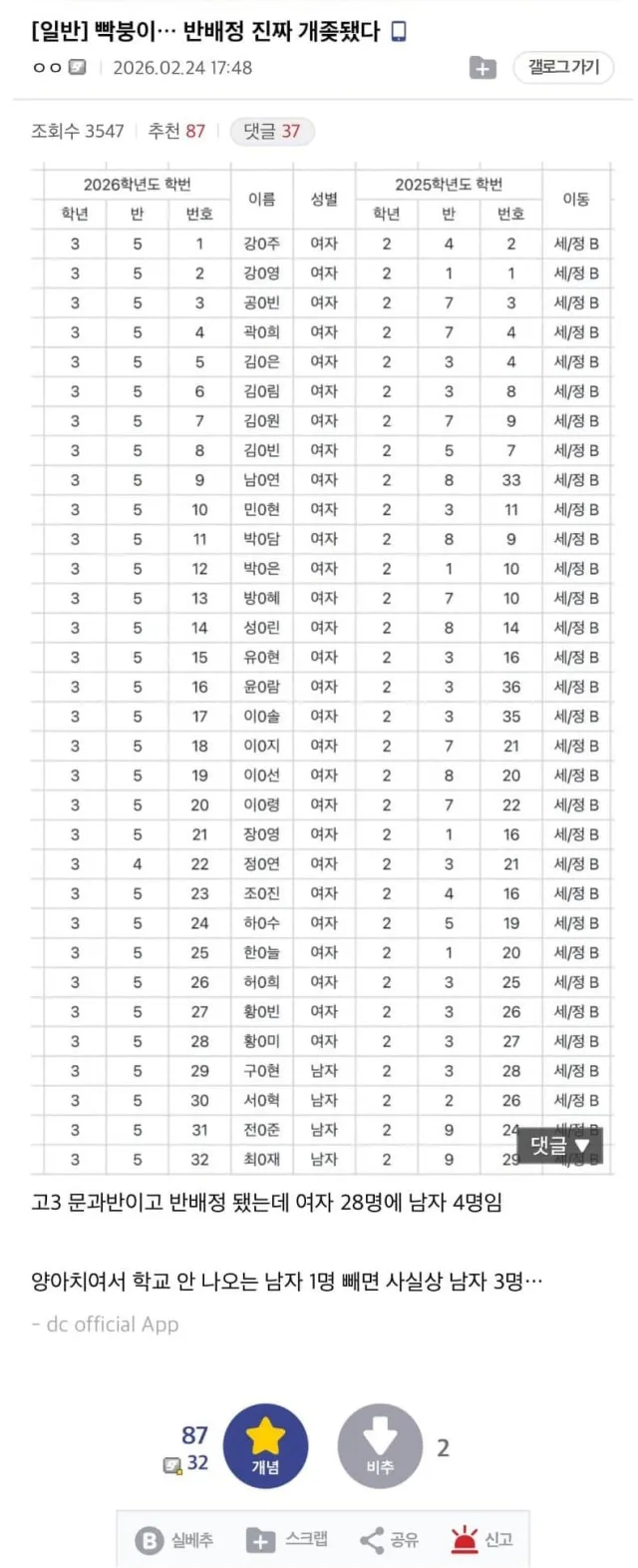 반배정 ㅈ됐다는 디시인