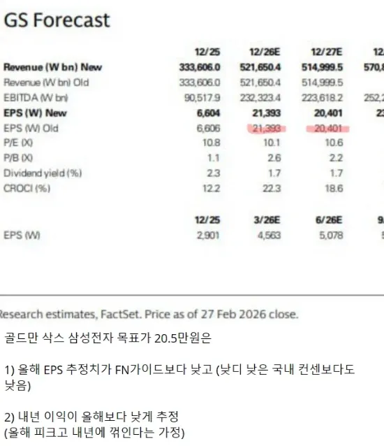 삼성 매도 리포트 뜸 ㄷㄷ