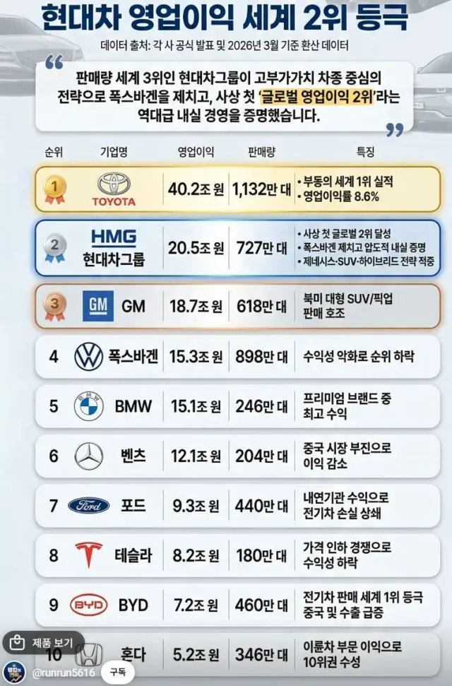 지금 한국이 역대급 부흥기인 이유...