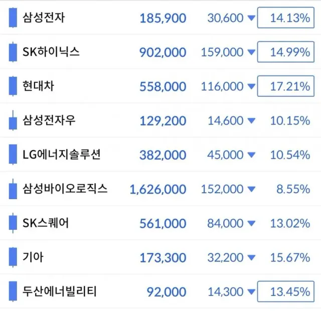 국장 시가총액 TOP 10 근황
