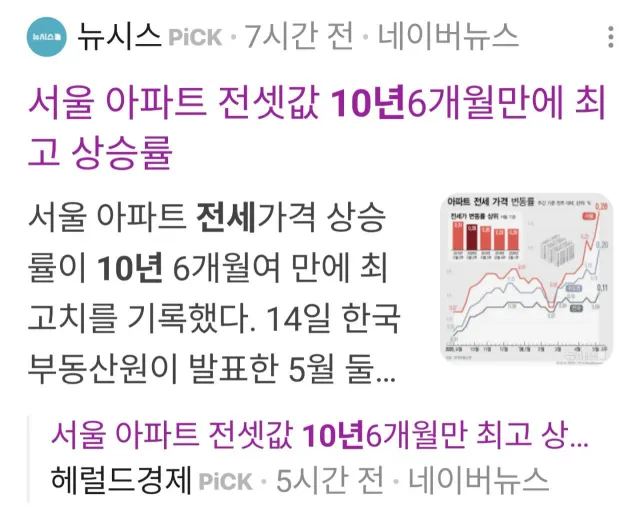 10년만에 최고 상승률, 서울 전세값 근황