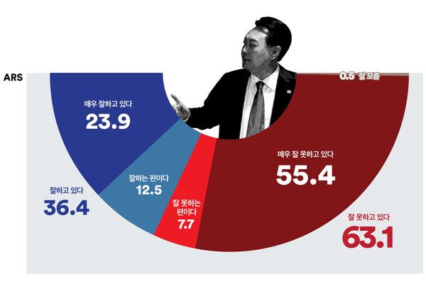 [그래프=여론조사꽃]