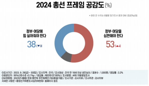 [출서=리서치뷰]