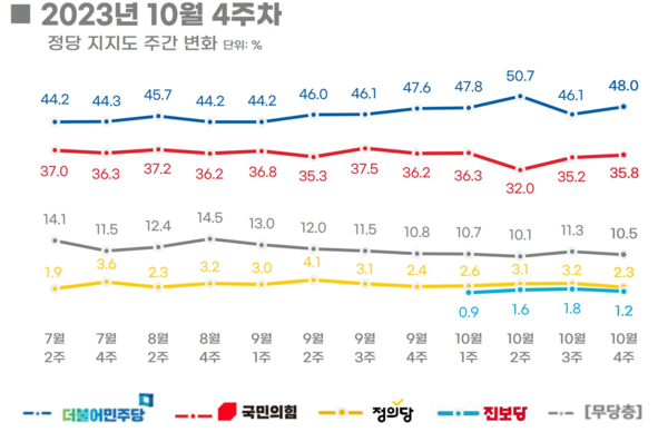[출처=리얼미터]