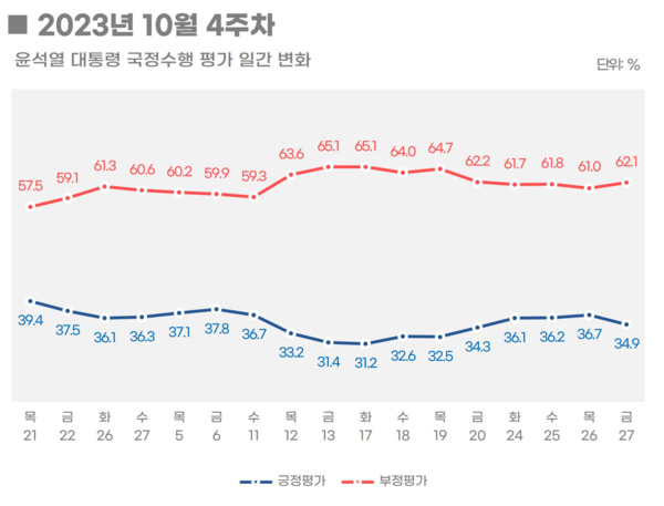 [출처=리얼미터]