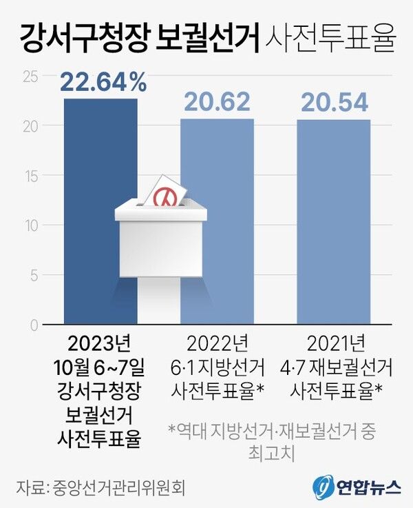 [그림=연합뉴스]