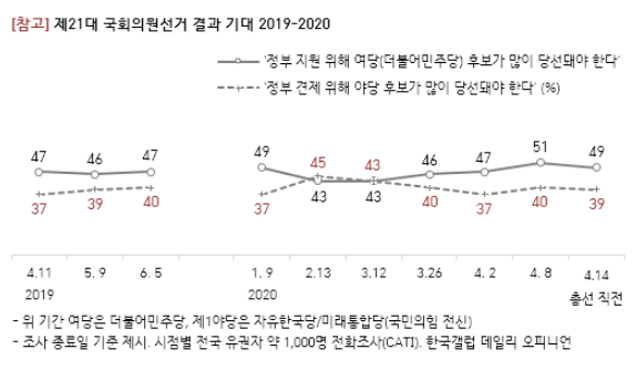 [출처=갤럽]