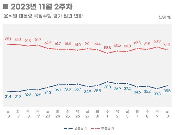 [출처=리얼미터]